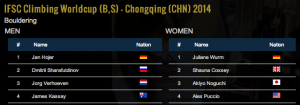 resultat coupe monde bloc chine