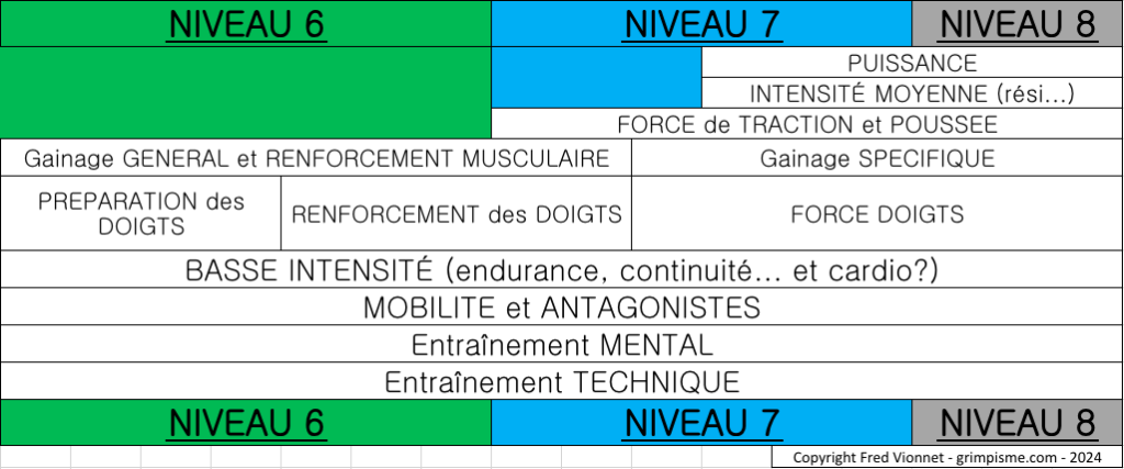 organisation entrainement escalade fred vionnet grimpisme